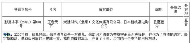 还原还是毁原作?《王者天下》真人电影正式立项-ANICOGA
